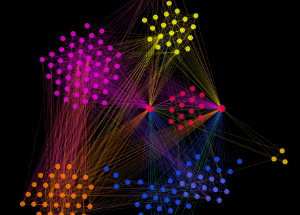 Unsupervised Learning Foundation