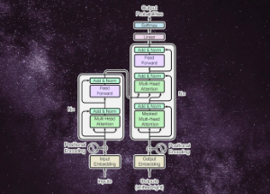 Transformers Neural Networks Foundation